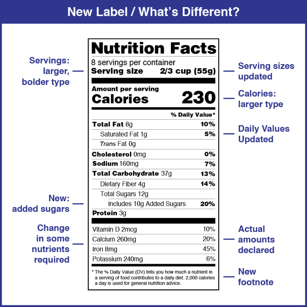 nutrition facts label understanding