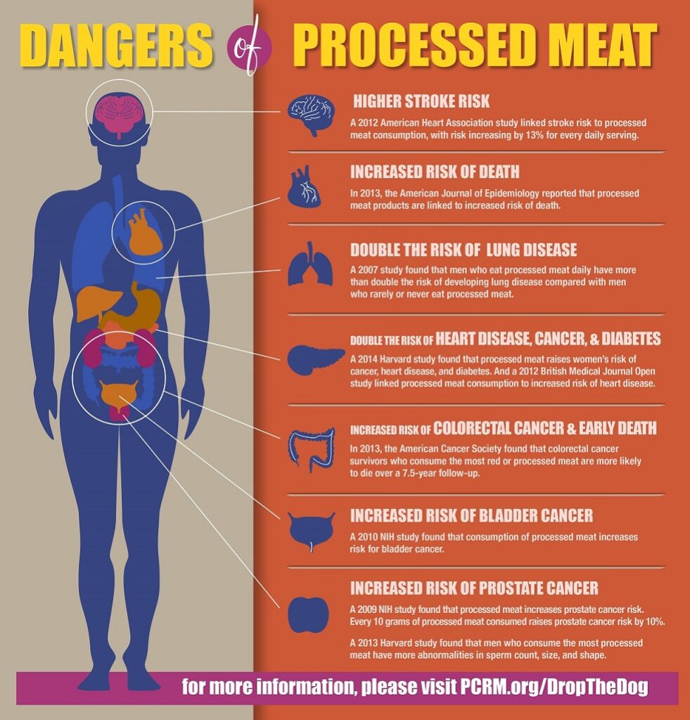 processed meat health risks cancer
